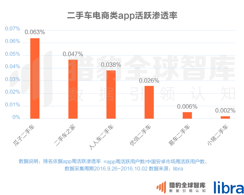 016三季度app排行榜，200個排名，18大領域，44張圖表全面展現(xiàn)"