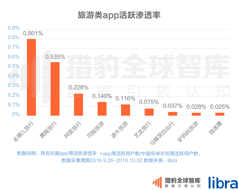 016三季度app排行榜，200個排名，18大領域，44張圖表全面展現(xiàn)"