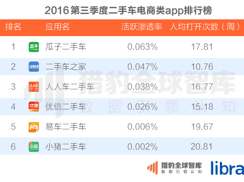 016三季度app排行榜，200個排名，18大領域，44張圖表全面展現(xiàn)"