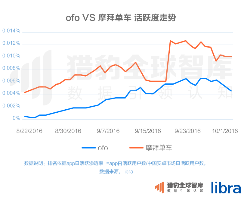 016三季度app排行榜，200個排名，18大領域，44張圖表全面展現(xiàn)"