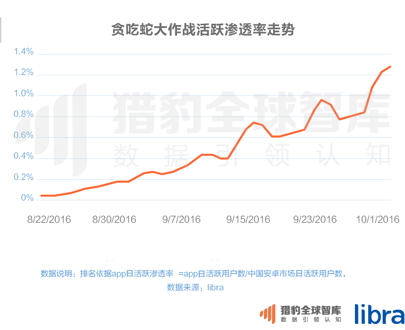 016三季度app排行榜，200個排名，18大領域，44張圖表全面展現(xiàn)"