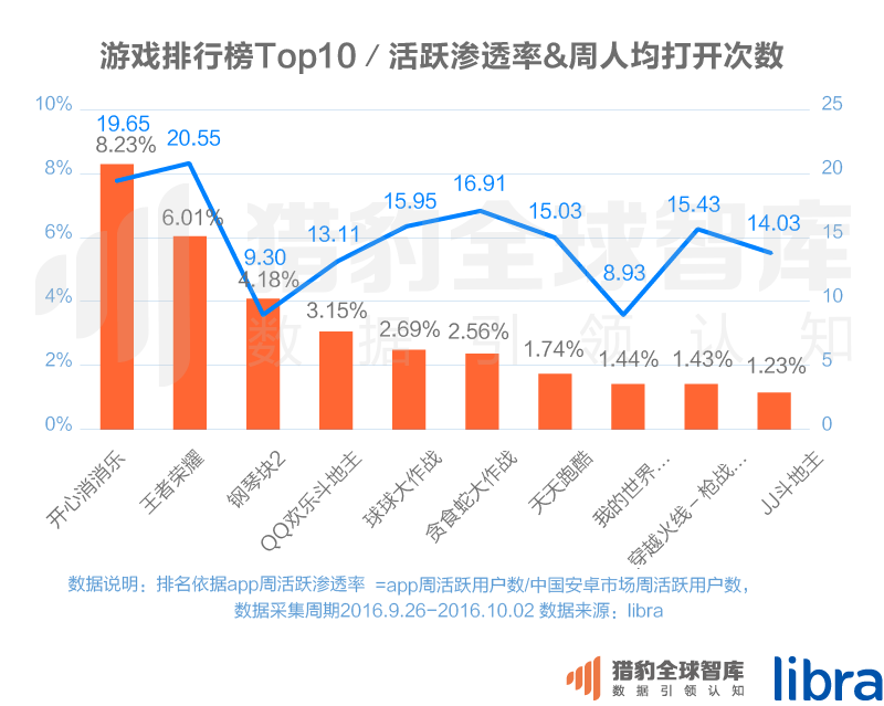 016三季度app排行榜，200個排名，18大領域，44張圖表全面展現(xiàn)"