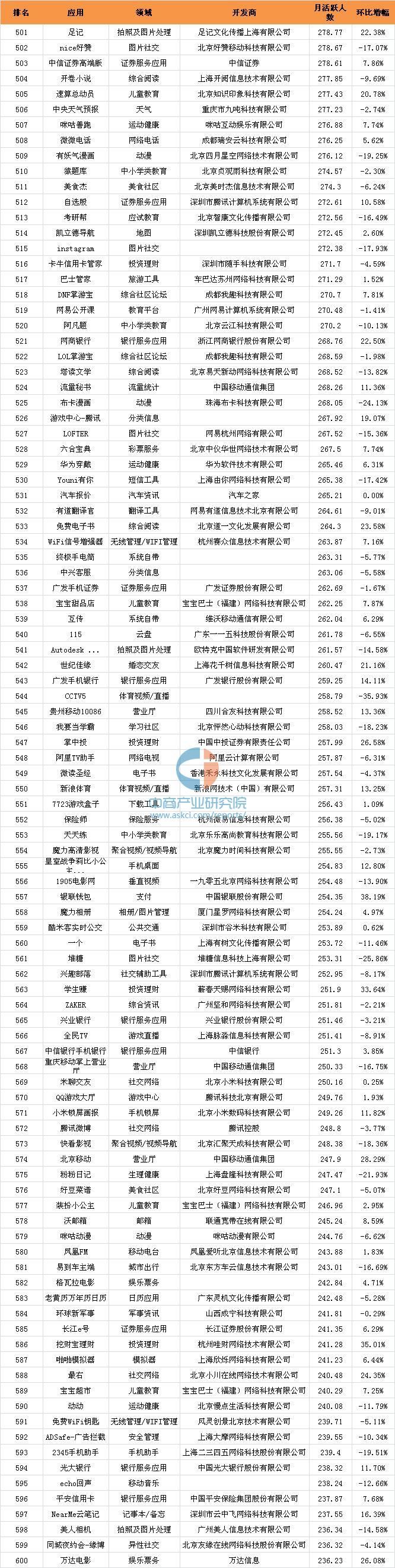 016年10月移動應(yīng)用APP千強排行榜（TOP1000全榜單）"