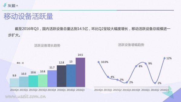 016年Q3中國移動(dòng)互聯(lián)網(wǎng)發(fā)展報(bào)告"