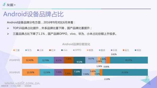016年Q3中國移動(dòng)互聯(lián)網(wǎng)發(fā)展報(bào)告"
