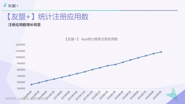 016年Q3中國移動(dòng)互聯(lián)網(wǎng)發(fā)展報(bào)告"