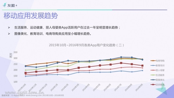 016年Q3中國移動(dòng)互聯(lián)網(wǎng)發(fā)展報(bào)告"