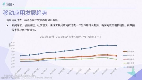 016年Q3中國移動(dòng)互聯(lián)網(wǎng)發(fā)展報(bào)告"