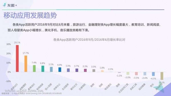 016年Q3中國移動(dòng)互聯(lián)網(wǎng)發(fā)展報(bào)告"