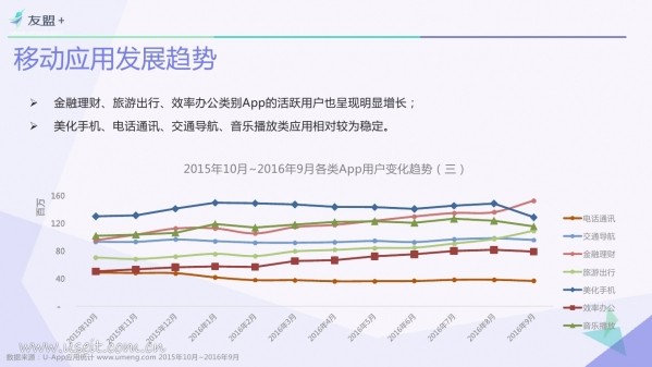 016年Q3中國移動(dòng)互聯(lián)網(wǎng)發(fā)展報(bào)告"