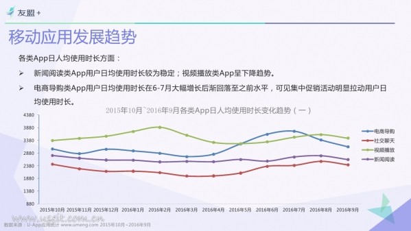 016年Q3中國移動(dòng)互聯(lián)網(wǎng)發(fā)展報(bào)告"