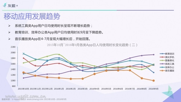 016年Q3中國移動(dòng)互聯(lián)網(wǎng)發(fā)展報(bào)告"