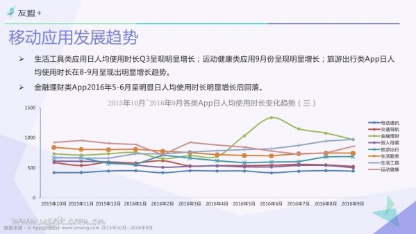 016年Q3中國移動(dòng)互聯(lián)網(wǎng)發(fā)展報(bào)告"