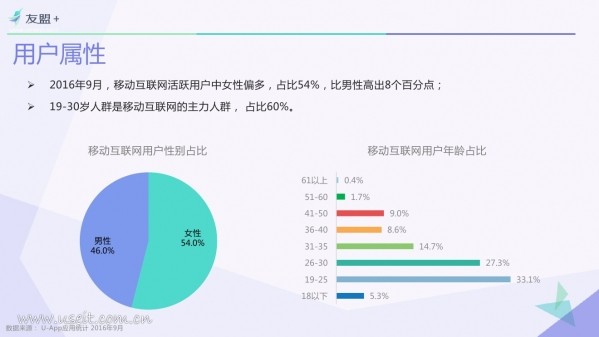 016年Q3中國移動(dòng)互聯(lián)網(wǎng)發(fā)展報(bào)告"