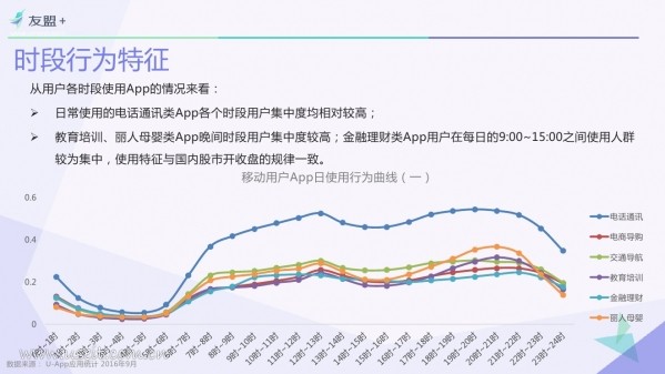 016年Q3中國移動(dòng)互聯(lián)網(wǎng)發(fā)展報(bào)告"