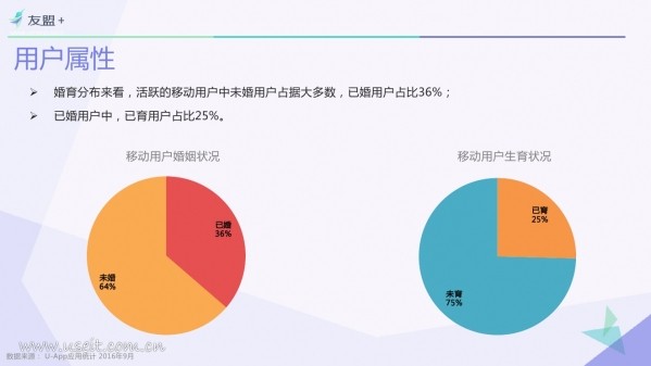 016年Q3中國移動(dòng)互聯(lián)網(wǎng)發(fā)展報(bào)告"