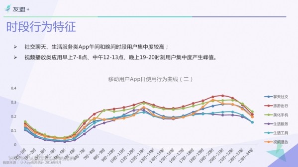 016年Q3中國移動(dòng)互聯(lián)網(wǎng)發(fā)展報(bào)告"