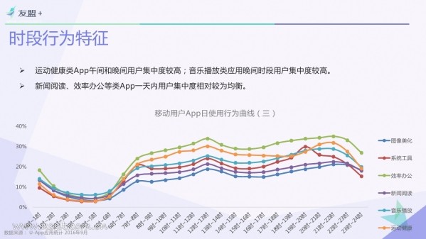 016年Q3中國移動(dòng)互聯(lián)網(wǎng)發(fā)展報(bào)告"