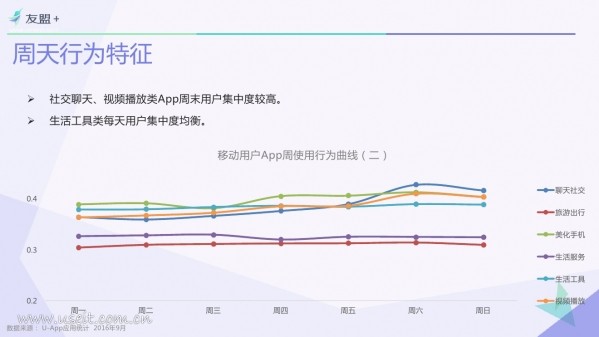 016年Q3中國移動(dòng)互聯(lián)網(wǎng)發(fā)展報(bào)告"