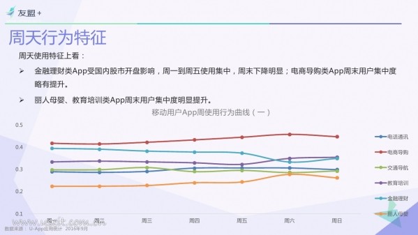 016年Q3中國移動(dòng)互聯(lián)網(wǎng)發(fā)展報(bào)告"