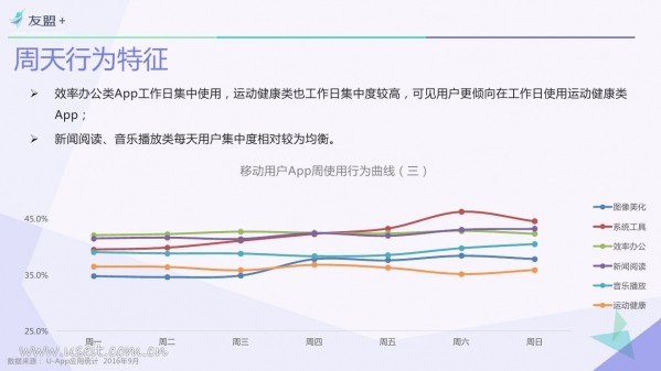 016年Q3中國移動(dòng)互聯(lián)網(wǎng)發(fā)展報(bào)告"