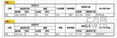 紀(jì)念A(yù)pp Store付費(fèi)榜“1元定價(jià)”兩周年，然而付費(fèi)榜卻被“玩壞了”
