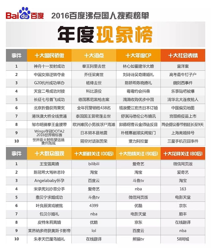 年度現(xiàn)象榜