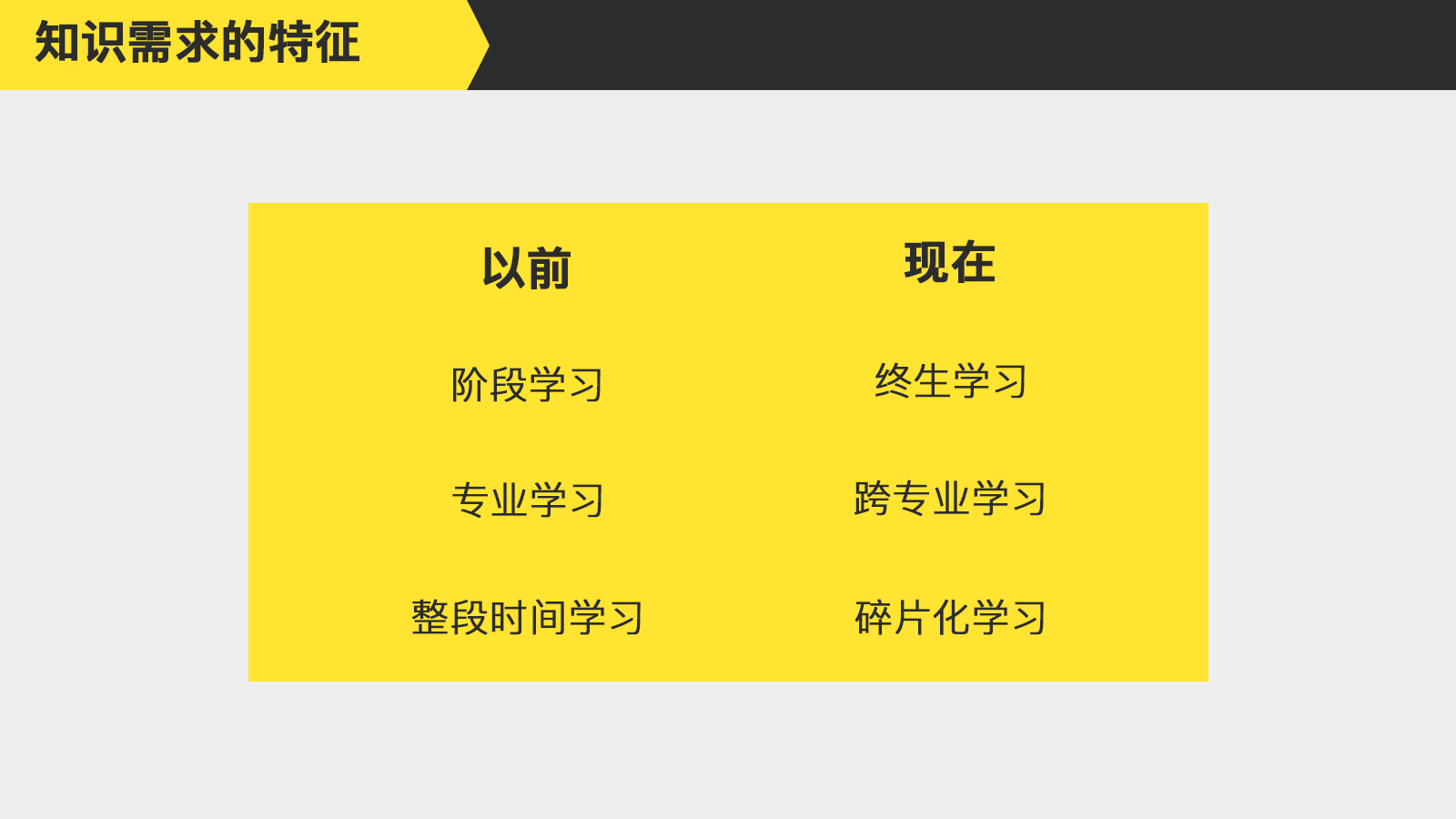 得到APP產(chǎn)品體驗：知識服務(wù)的風(fēng)口已到來？