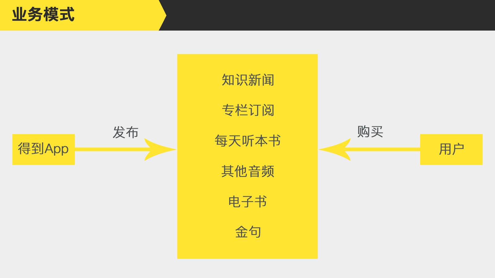 得到APP產(chǎn)品體驗：知識服務(wù)的風(fēng)口已到來？