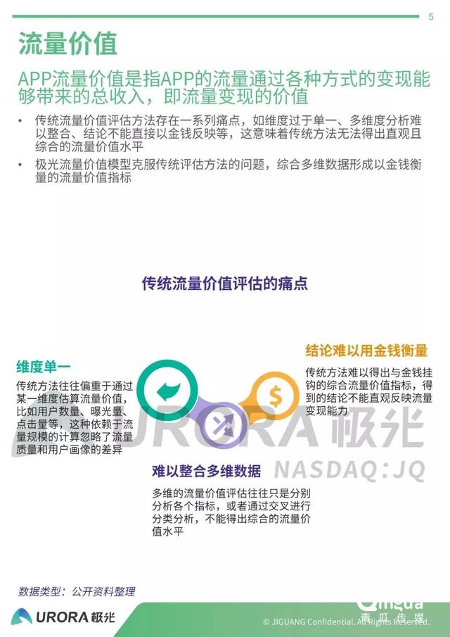 019年APP流量?jī)r(jià)值評(píng)估報(bào)告"