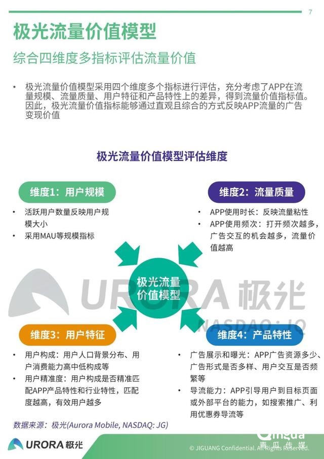 019年APP流量?jī)r(jià)值評(píng)估報(bào)告"