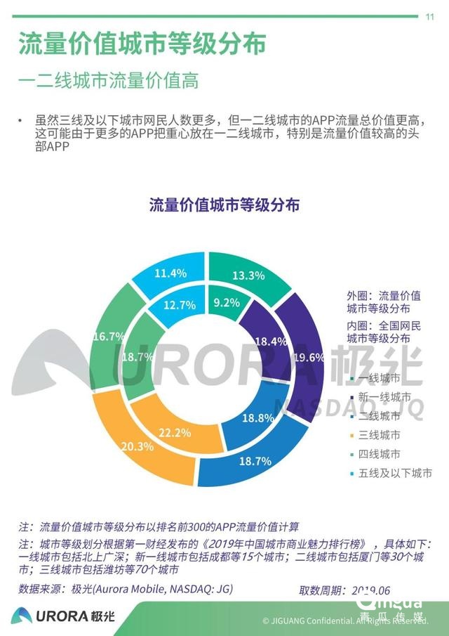 019年APP流量?jī)r(jià)值評(píng)估報(bào)告"
