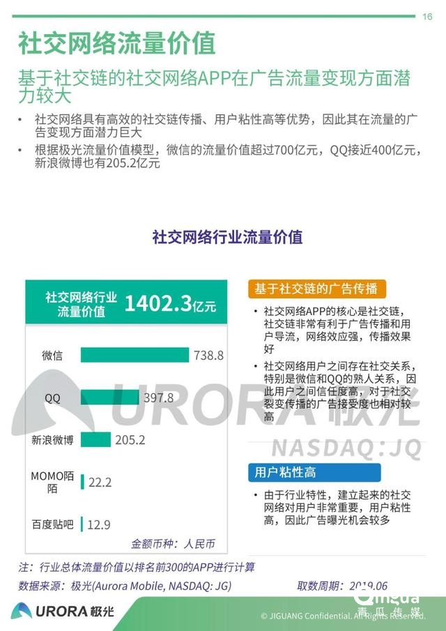 019年APP流量?jī)r(jià)值評(píng)估報(bào)告"