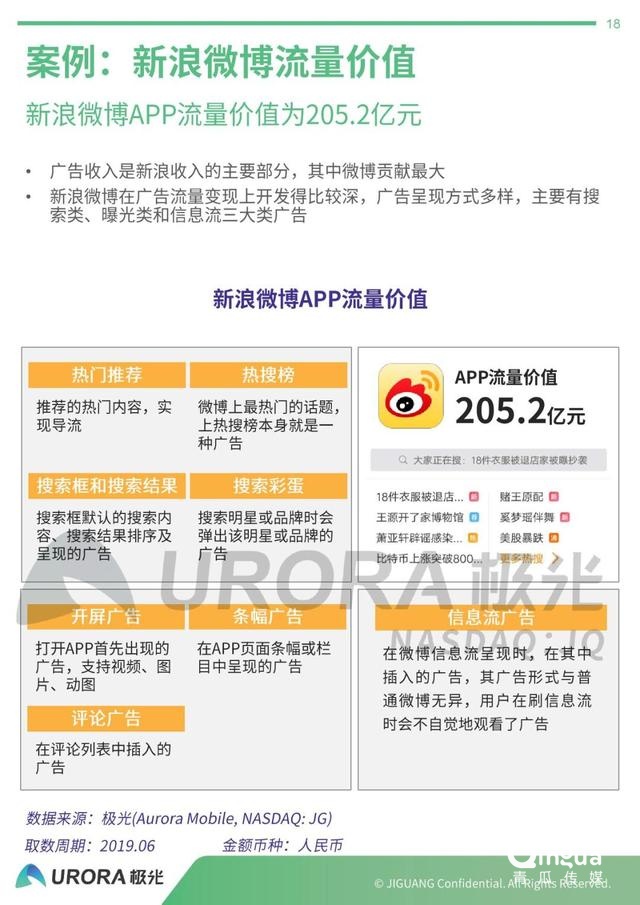 019年APP流量?jī)r(jià)值評(píng)估報(bào)告"