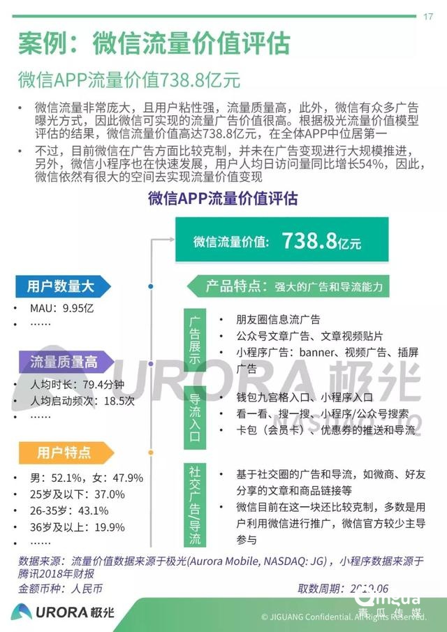 019年APP流量?jī)r(jià)值評(píng)估報(bào)告"