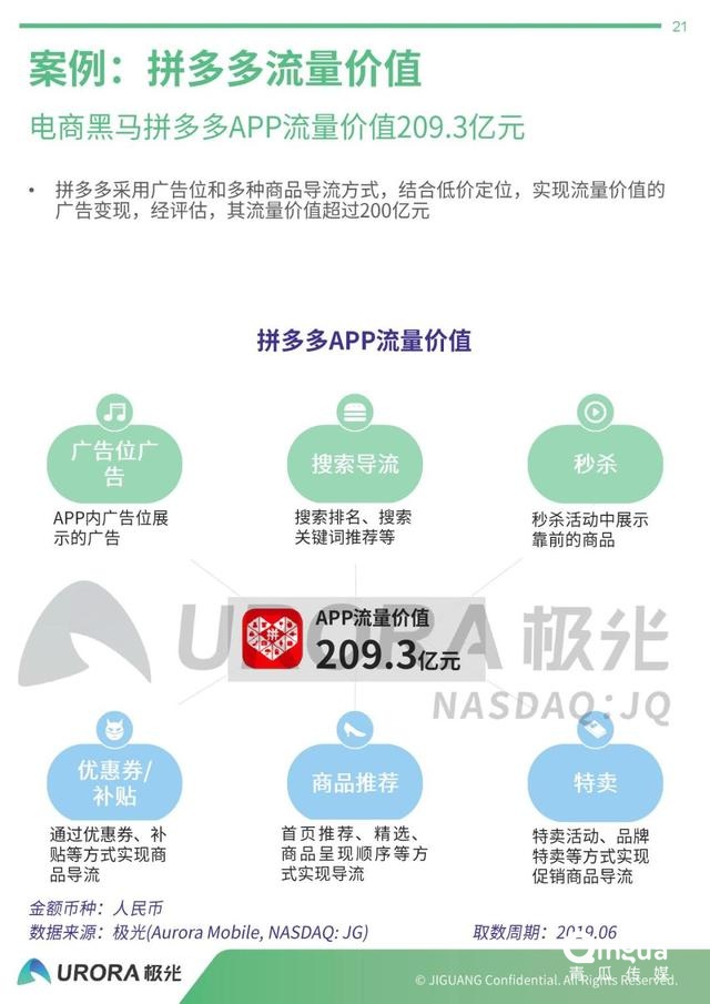 019年APP流量?jī)r(jià)值評(píng)估報(bào)告"