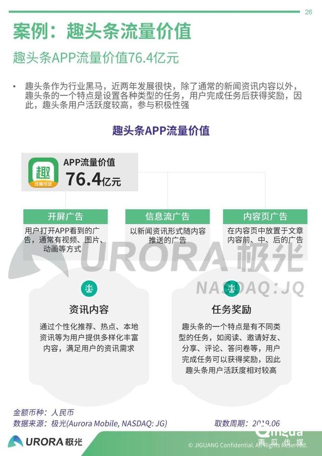 019年APP流量?jī)r(jià)值評(píng)估報(bào)告"
