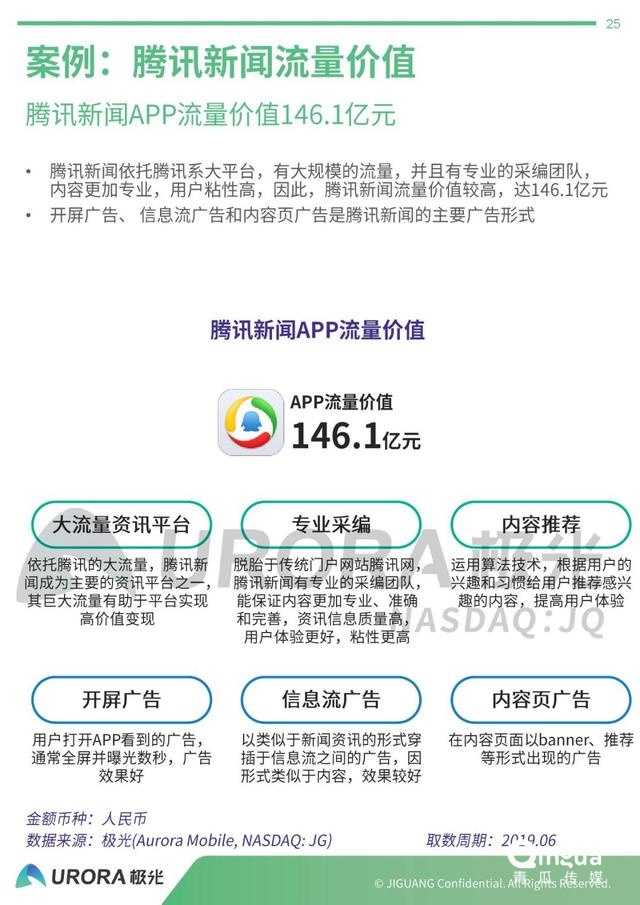 019年APP流量?jī)r(jià)值評(píng)估報(bào)告"