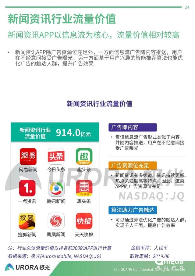 019年APP流量?jī)r(jià)值評(píng)估報(bào)告"