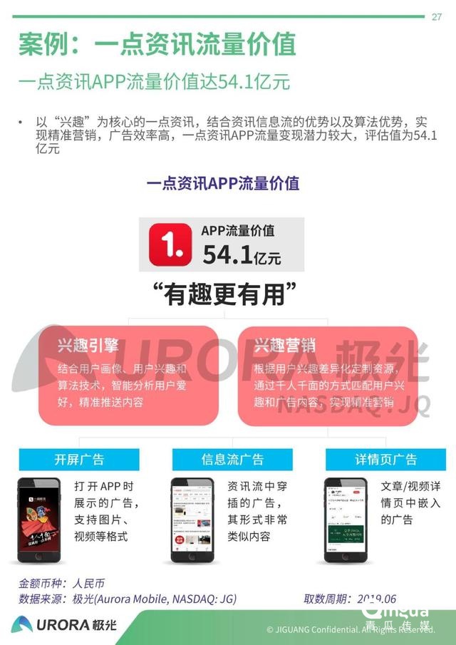 019年APP流量?jī)r(jià)值評(píng)估報(bào)告"