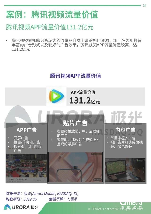 019年APP流量?jī)r(jià)值評(píng)估報(bào)告"