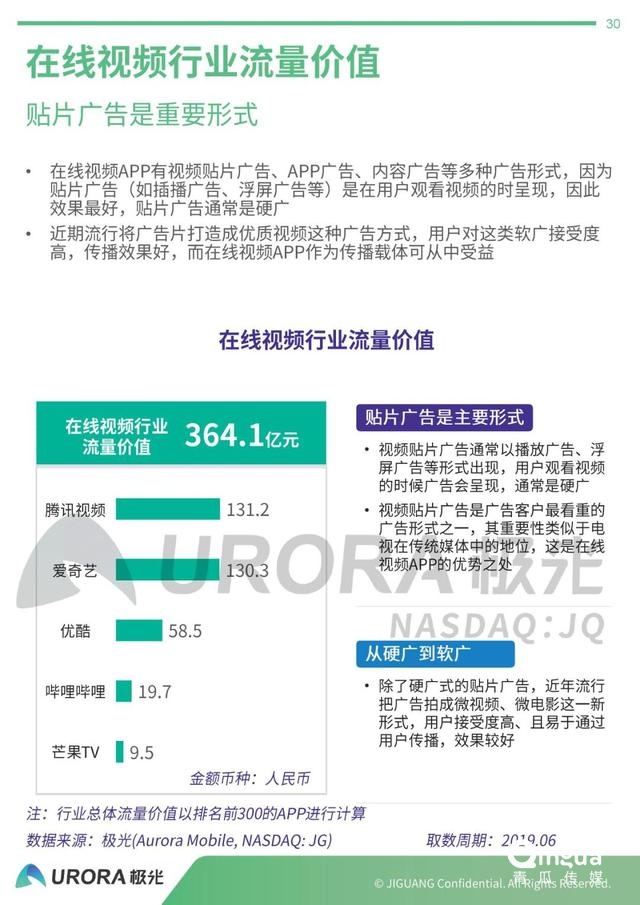 019年APP流量?jī)r(jià)值評(píng)估報(bào)告"