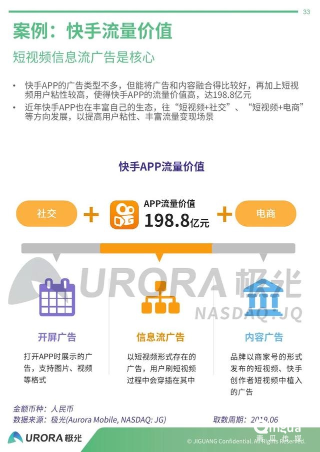 019年APP流量?jī)r(jià)值評(píng)估報(bào)告"