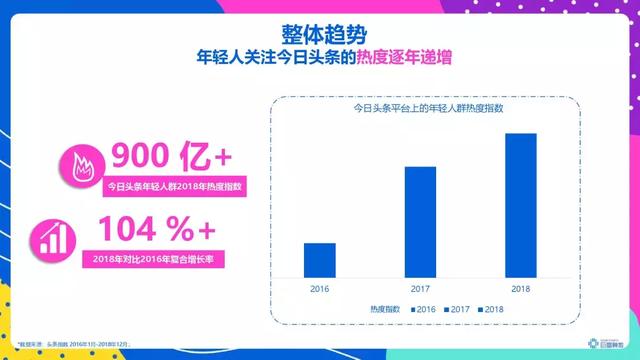 頭條年輕人群都有哪些偏好？用戶研究報(bào)告！