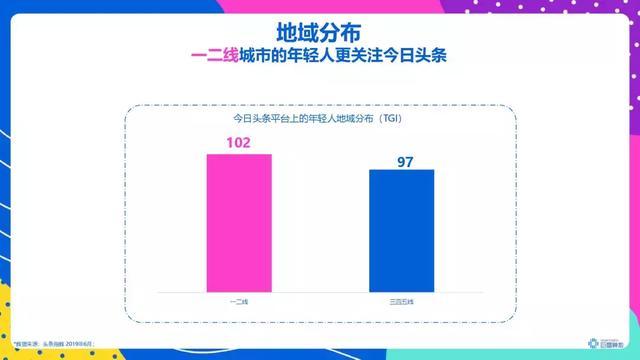 頭條年輕人群都有哪些偏好？用戶研究報(bào)告！