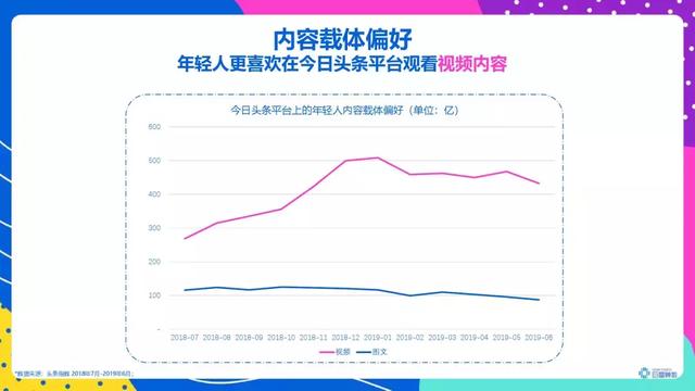 頭條年輕人群都有哪些偏好？用戶研究報(bào)告！