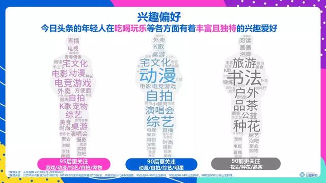 頭條年輕人群都有哪些偏好？用戶研究報(bào)告！