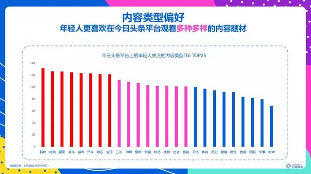 頭條年輕人群都有哪些偏好？用戶研究報(bào)告！