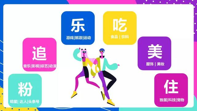 頭條年輕人群都有哪些偏好？用戶研究報(bào)告！