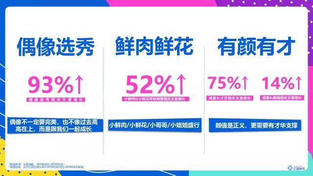 頭條年輕人群都有哪些偏好？用戶研究報(bào)告！